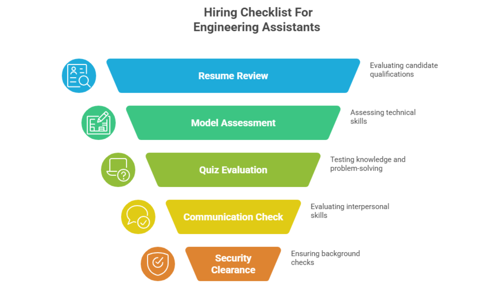 5-step hiring checklist for structural engineering assistant candidates