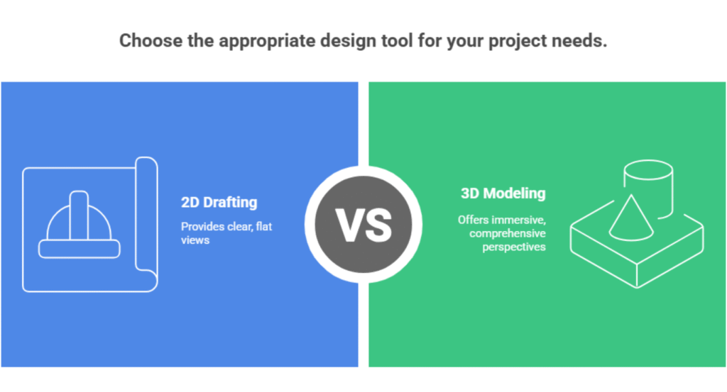 Example of 2D CAD drawing and 3D model from a virtual CAD drafter