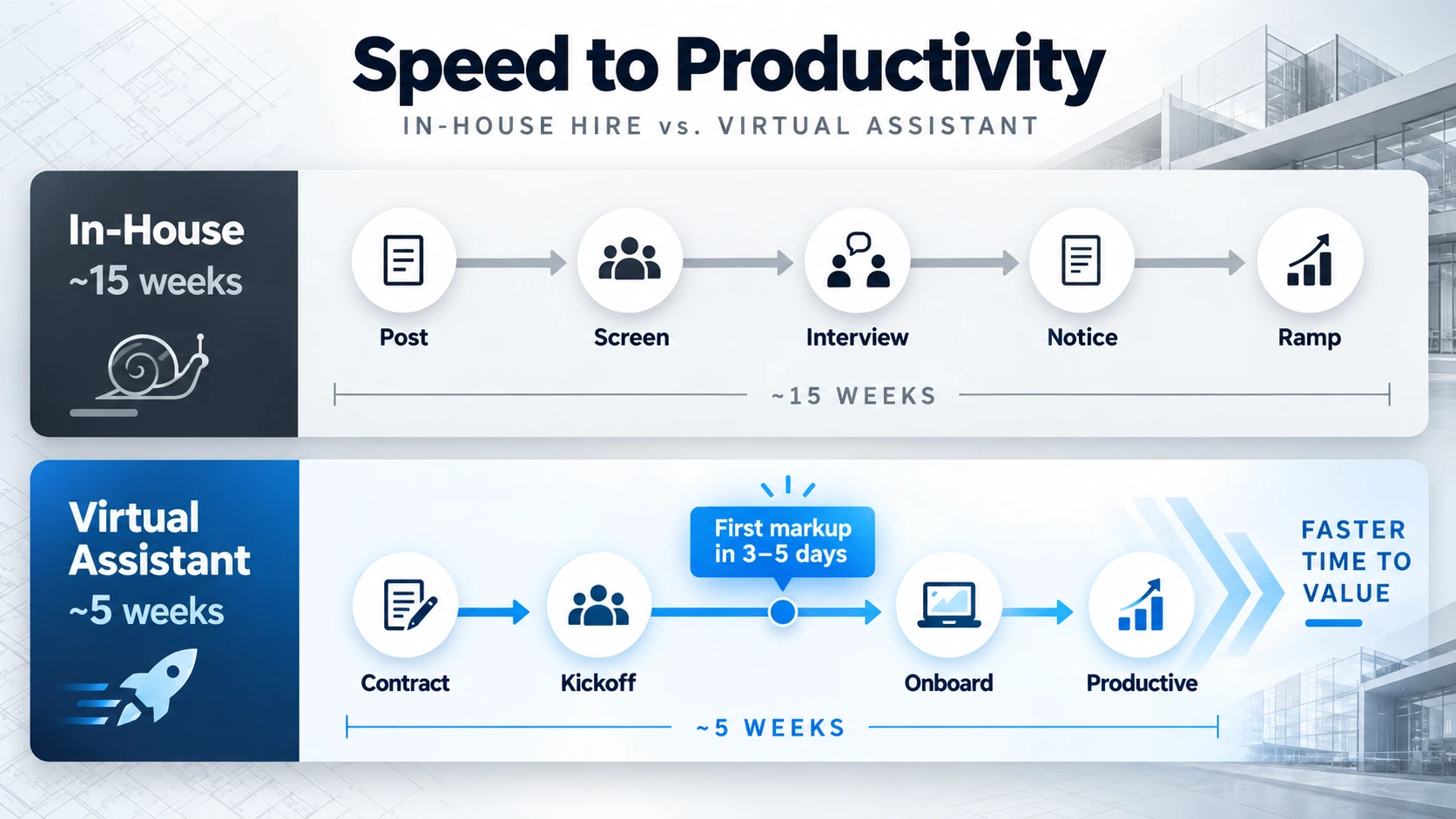 Timeline comparing 15-week in-house AEC hiring versus 5-week virtual assistant onboarding 
