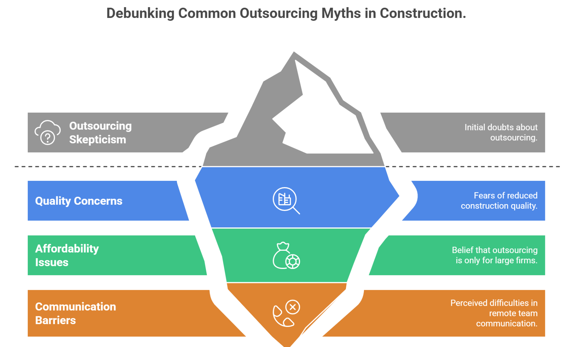 Common myths about construction outsourcing compared with facts