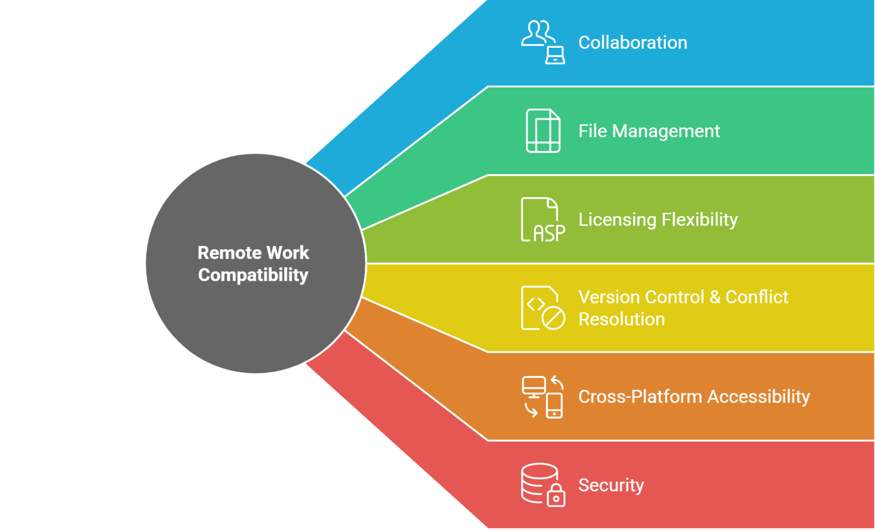 Key Criteria for Remote Work Compatibility