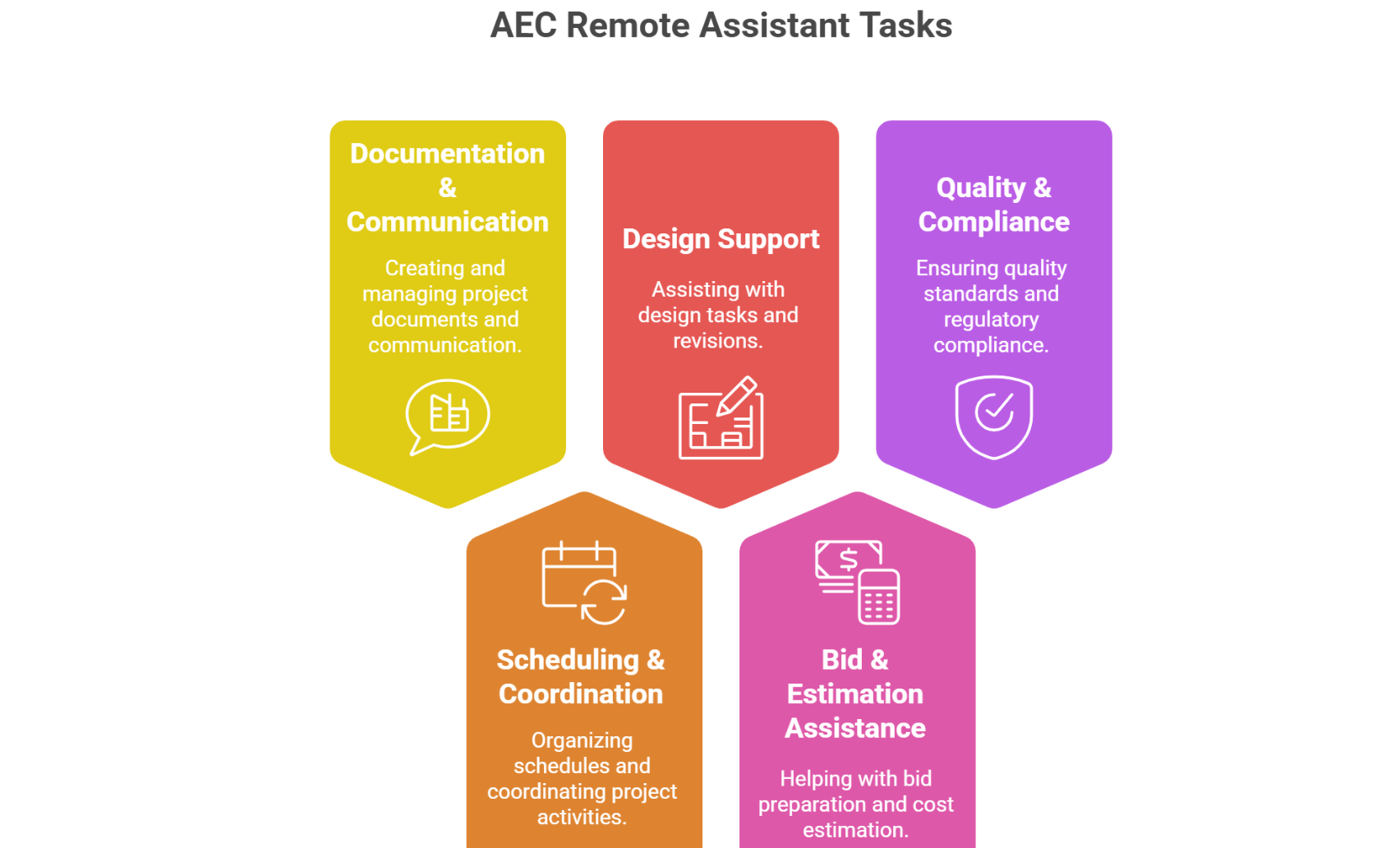 Card showing an AEC remote assistant’s tasks