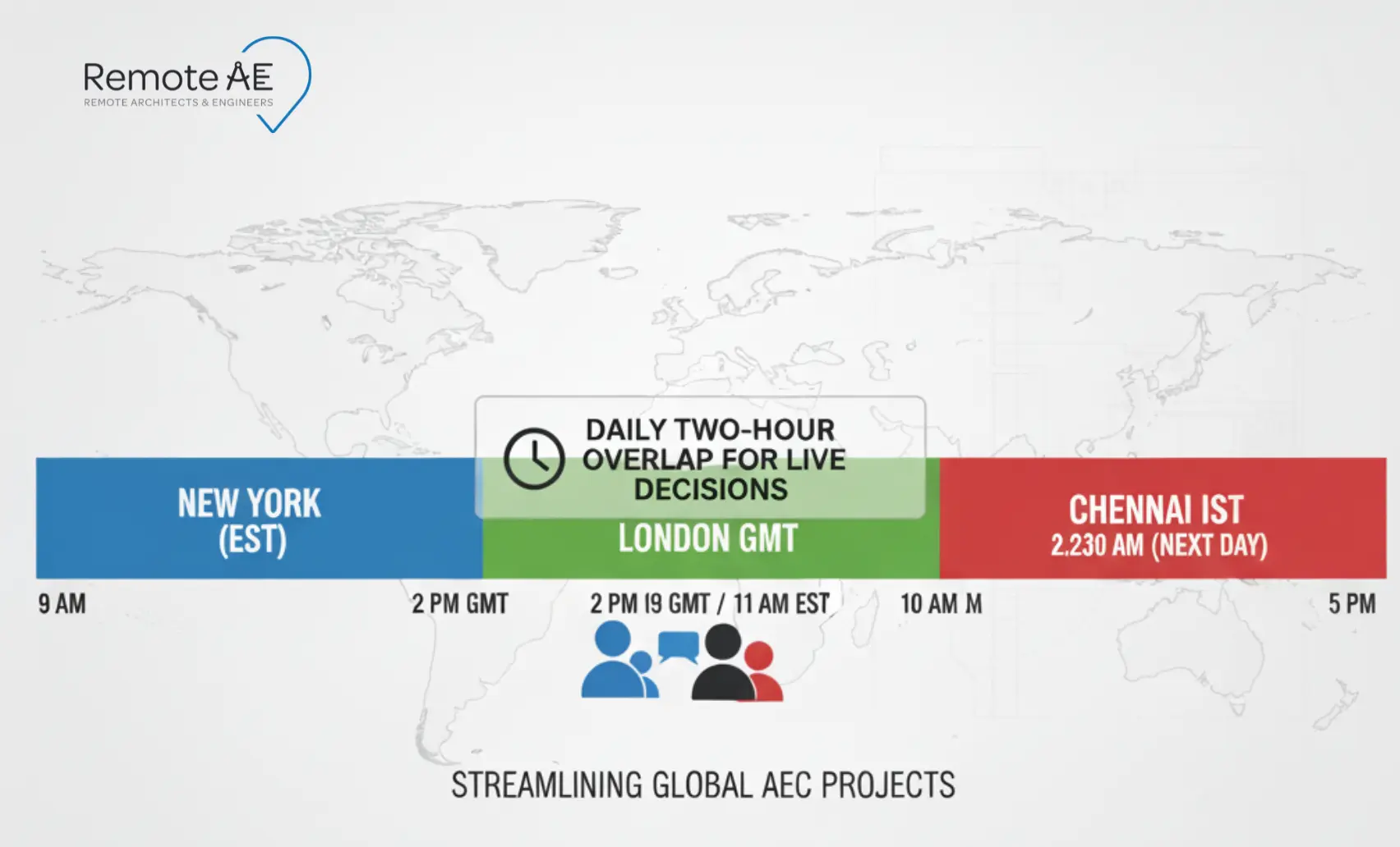 Time-zone bar showing daily two-hour overlap for live decisions.
