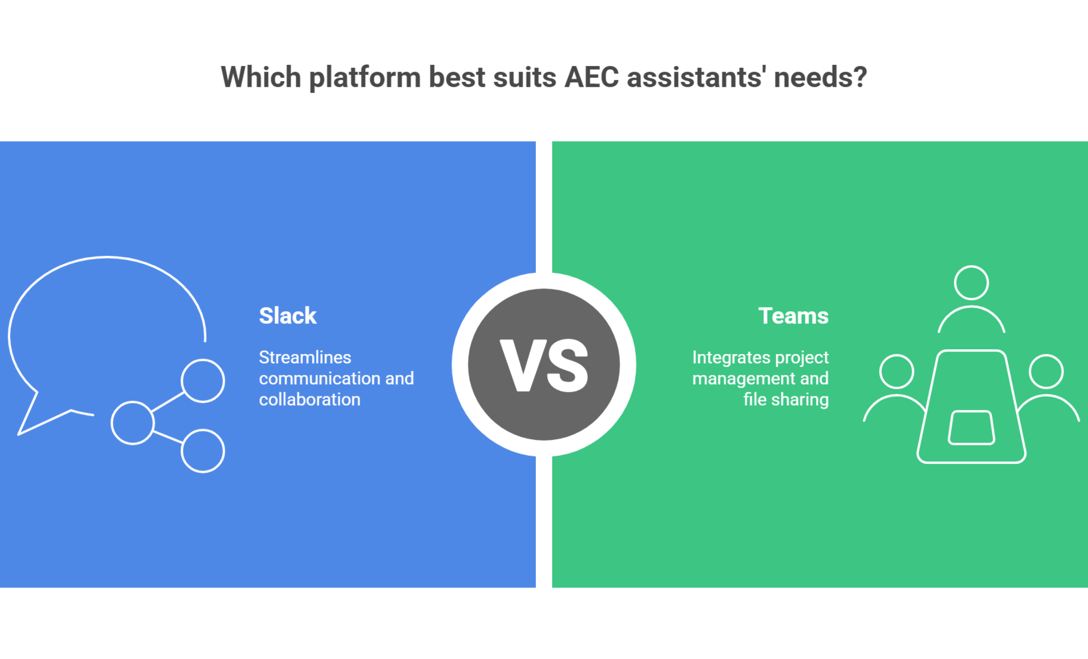 Cards summarize Slack and Teams strengths for AEC assistants