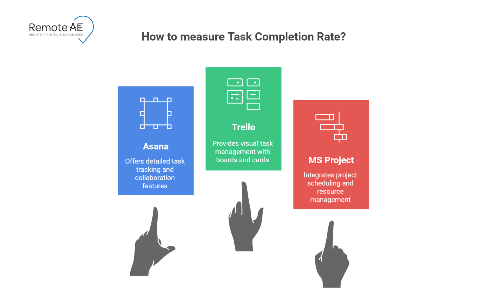 how to measure task completion rate - Remote AE