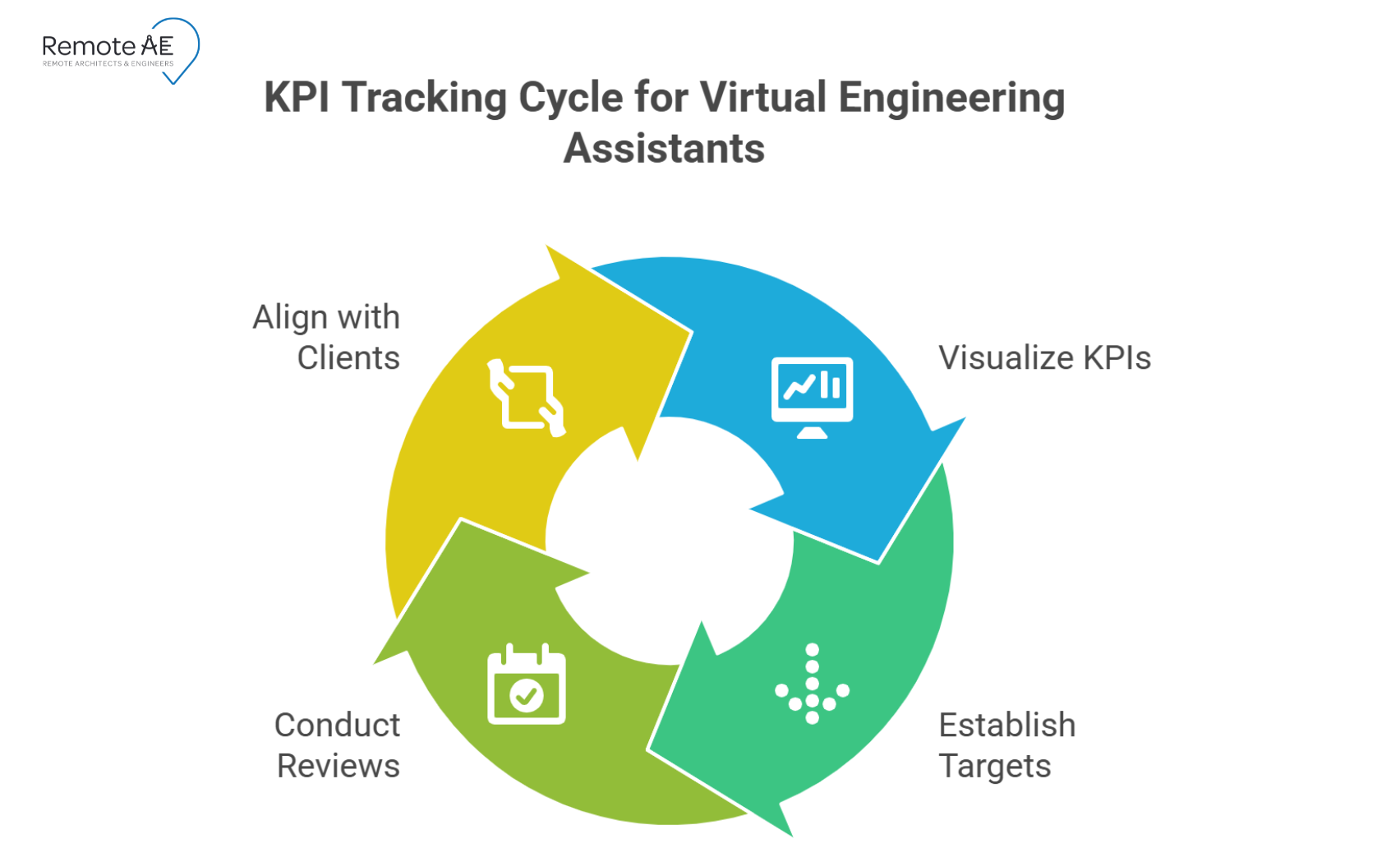 How to Track The KPIs Effectively - Remote AE