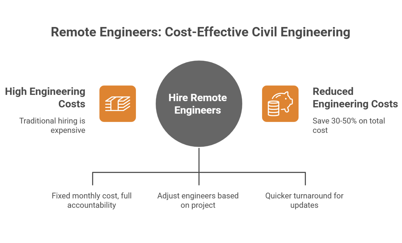 Remote Civil Engineers Bring Cost Efficiency Without Compromise