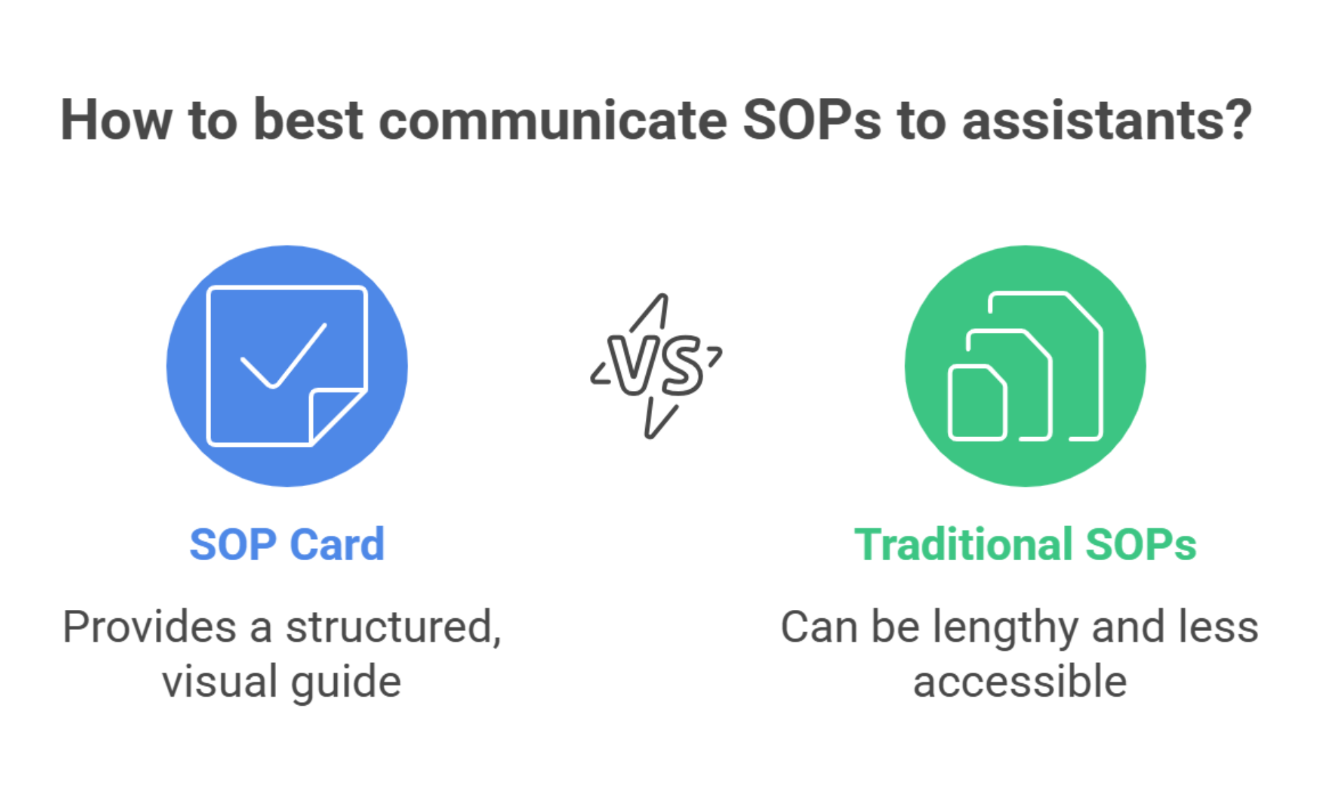 SOP card in Slack/Teams
