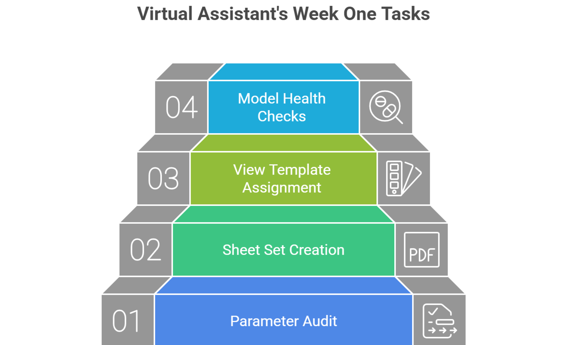 Starter Tasks a VA Can Deliver in Week One - Remote AE
