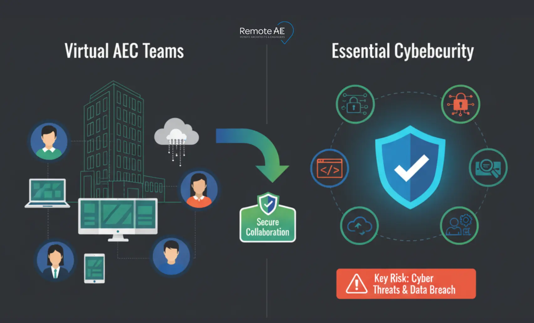 The role of cybersecurity in virtual AEC industry