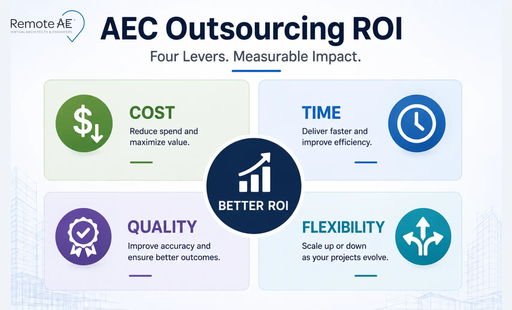 Four levers of AEC outsourcing ROI: cost savings, time efficiency, quality, and flexibility”