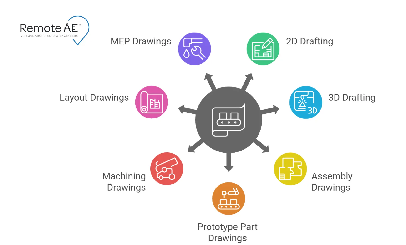 Common Services Offered by Mechanical Drafting Teams