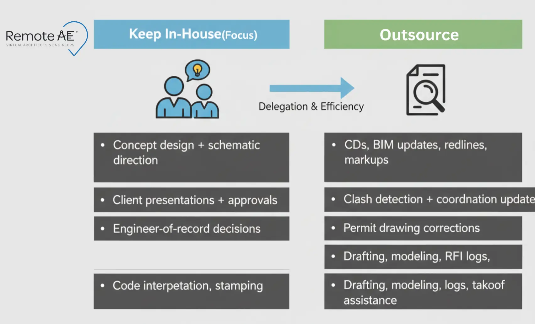 Two-column matrix: “Keep” vs “Outsource,”