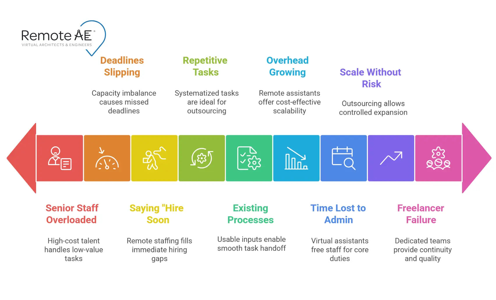 10 signals checklist for AEC outsourcing readiness