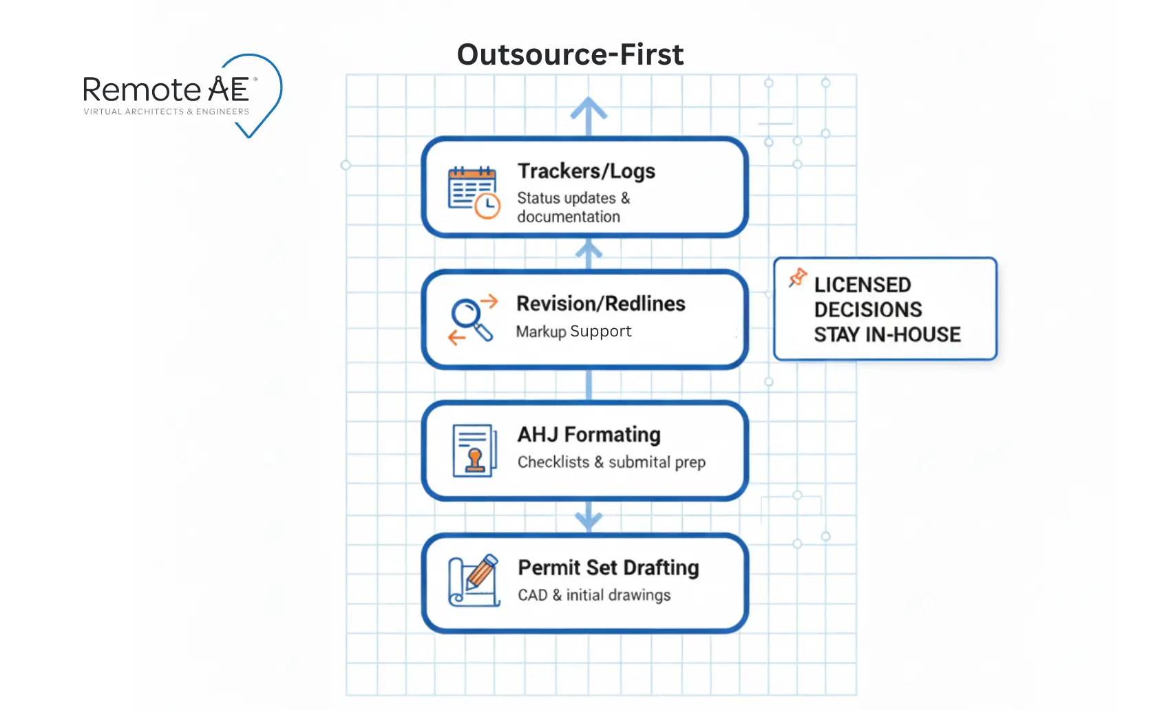 What You Should Outsource First to Move Faster