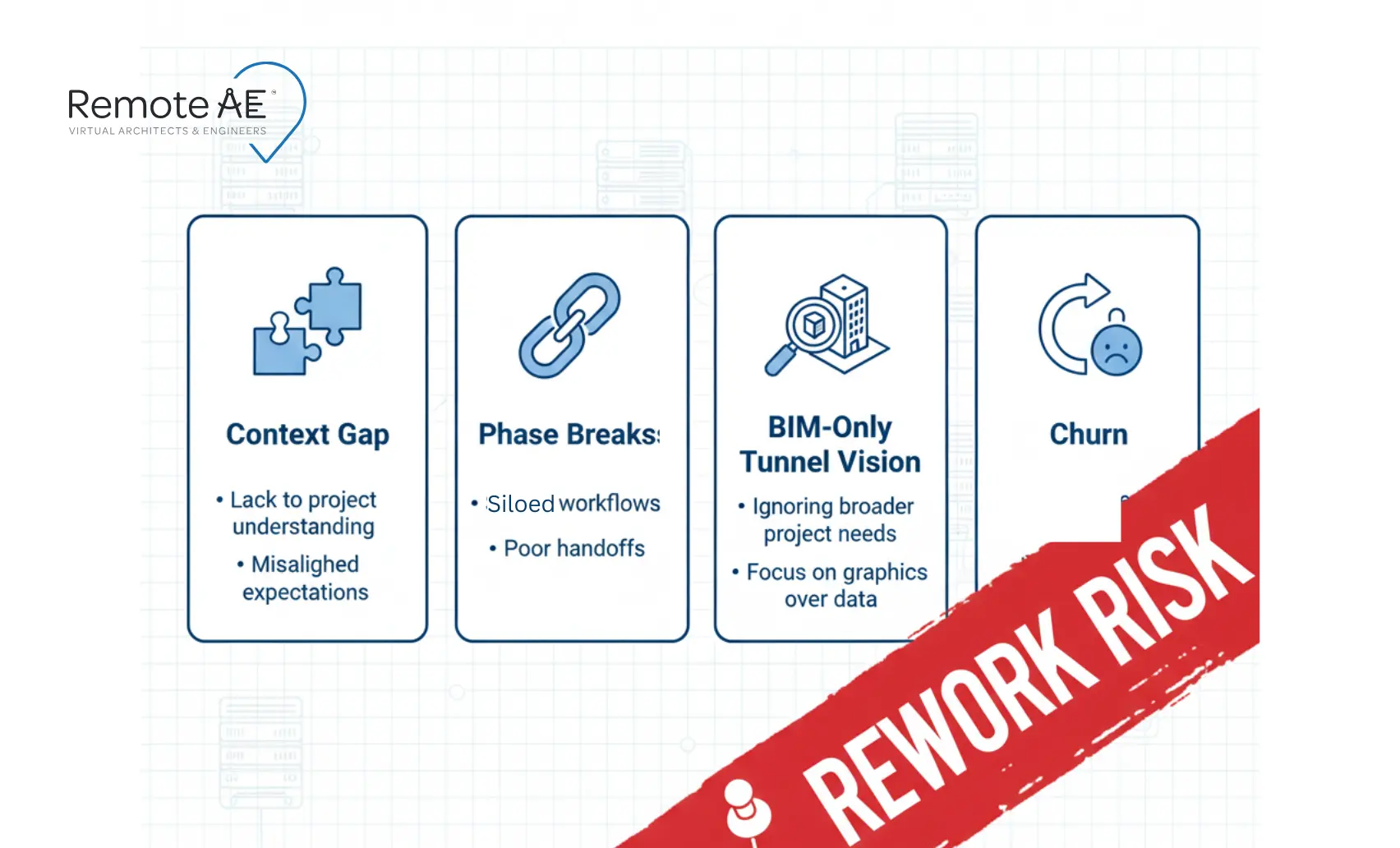 Why outsourcing fails for data center MEP drafting services