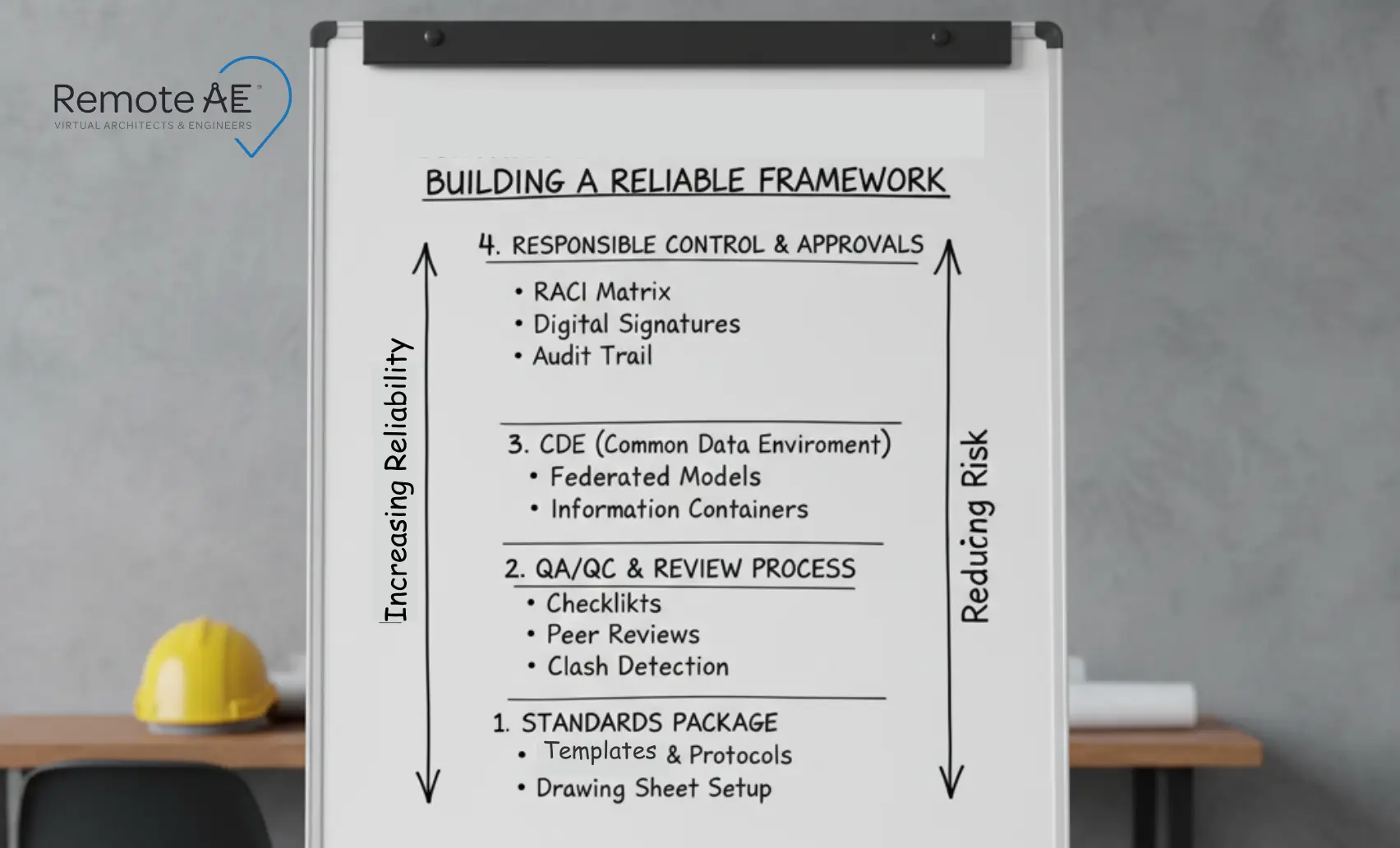 Controls stack for construction documentation outsourcing