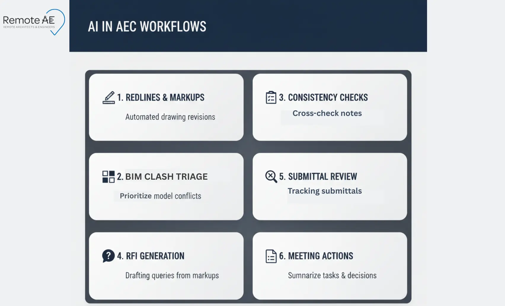 Dashboard of six AEC workflows to leverage AI