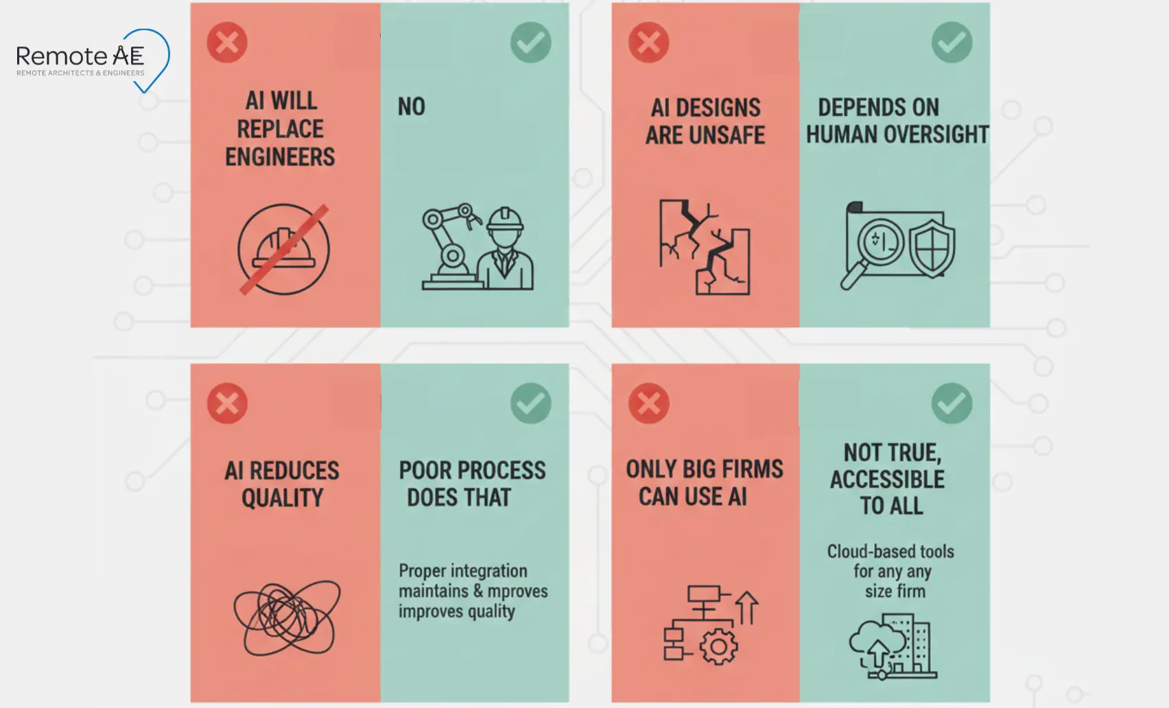 Graphic: “Myth vs reality” cards - AI in Structural Engineering