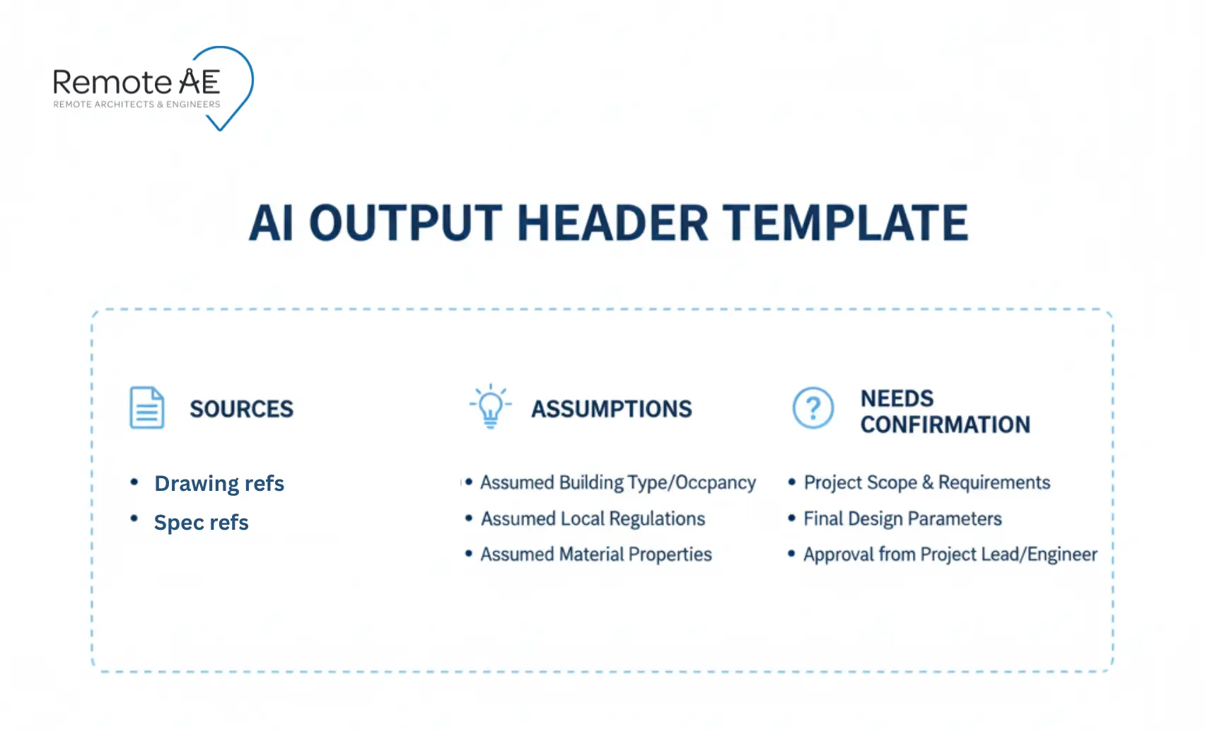 Graphic: “Output header template” (Sources + Assumptions + Needs confirmation)