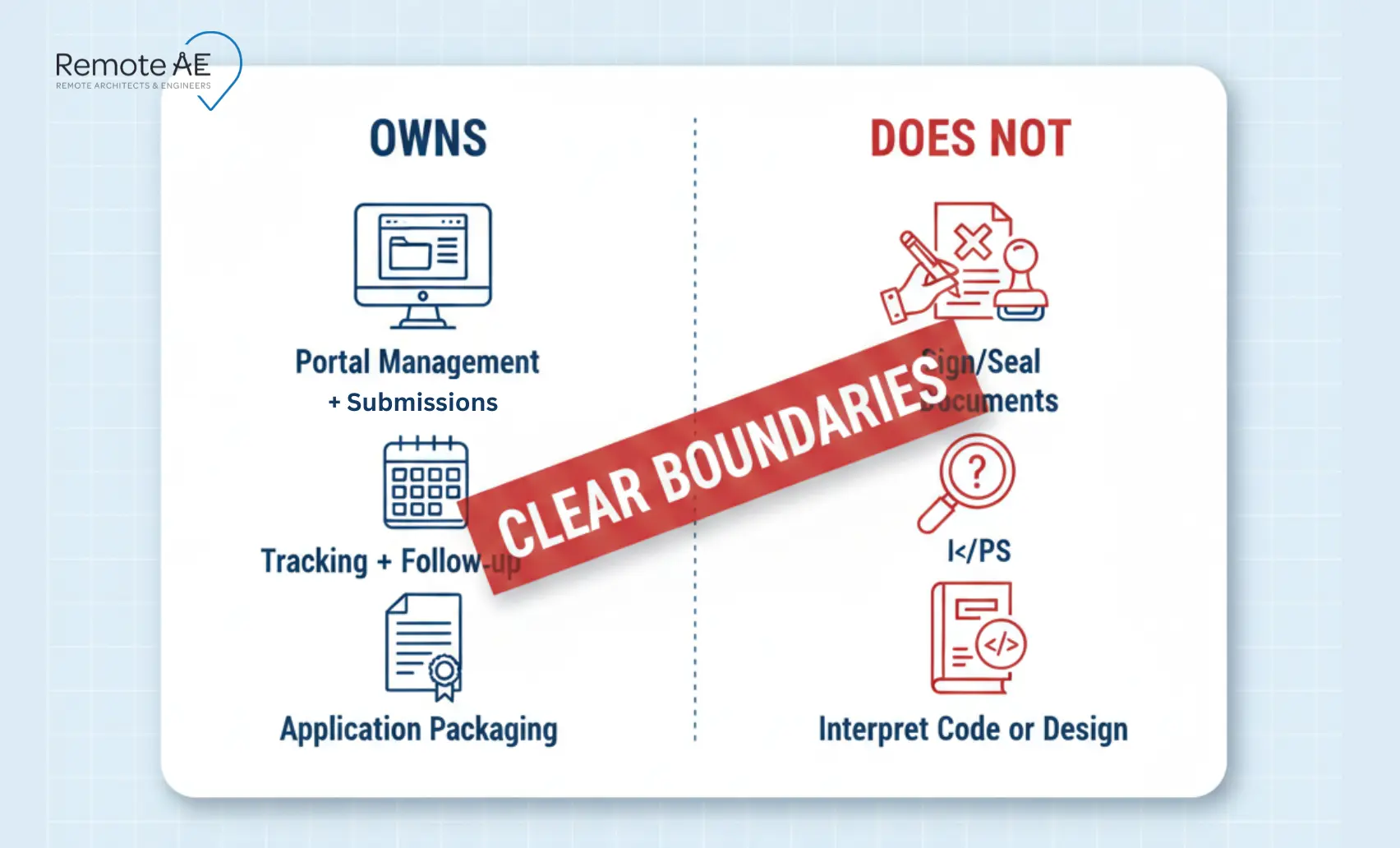 Permit VA role card for companies