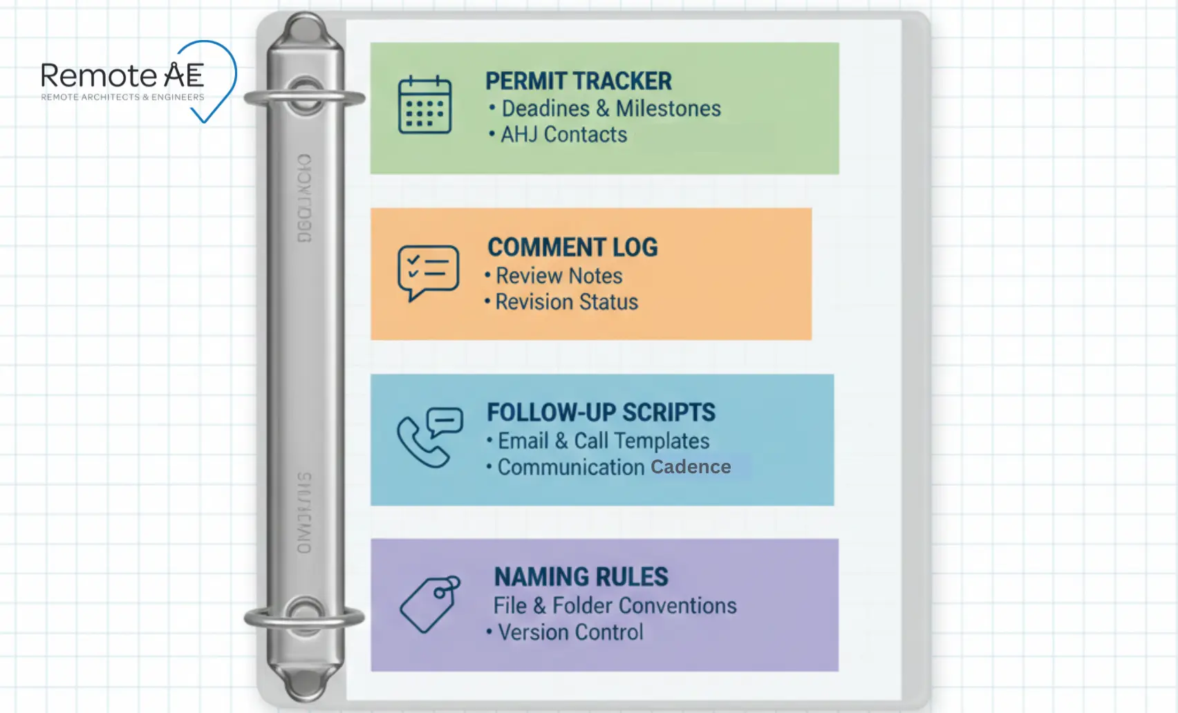SOP pack binder to hire remote permit assistant