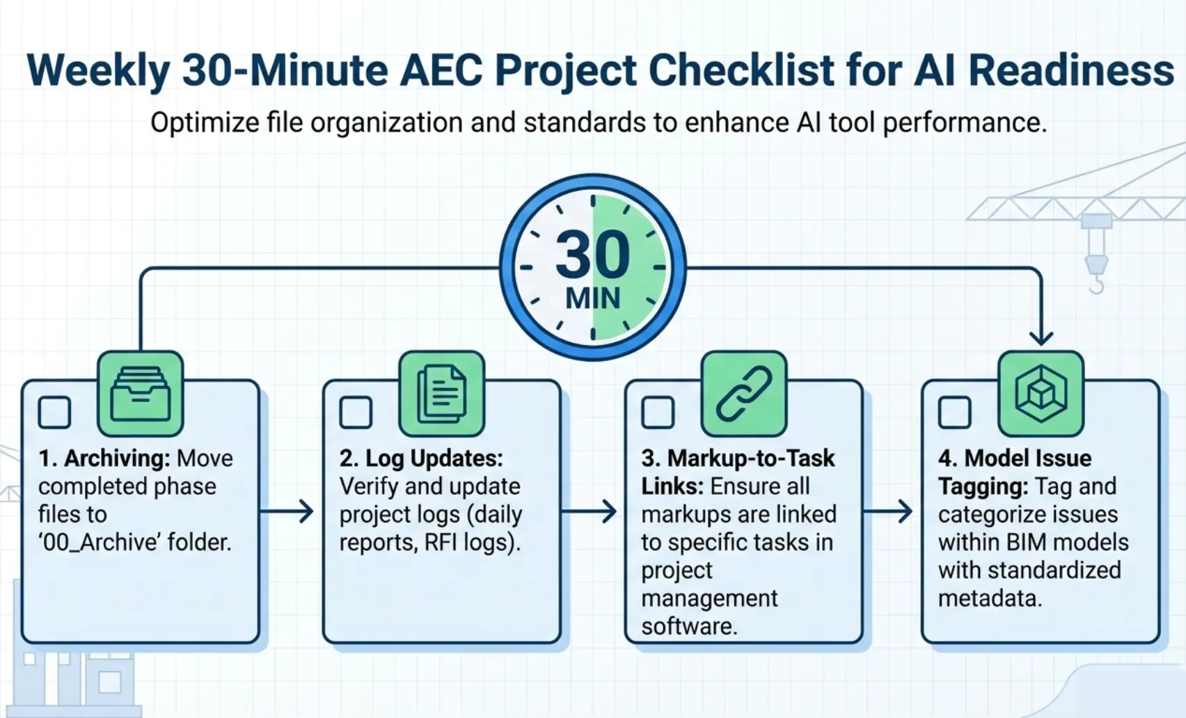 Weekly 30 minute checklist for AEC projects AI for file organization