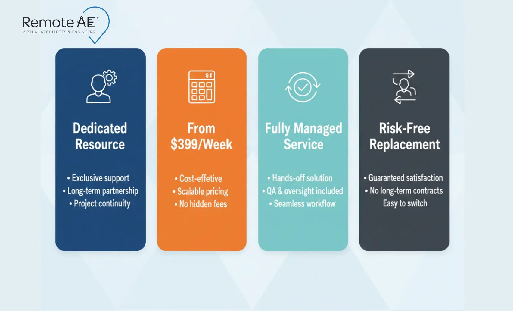 Why Choose Remote AE - Pricing