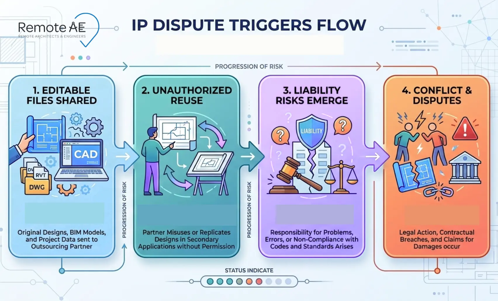 Graphic: “Dispute triggers” flow for IP protection