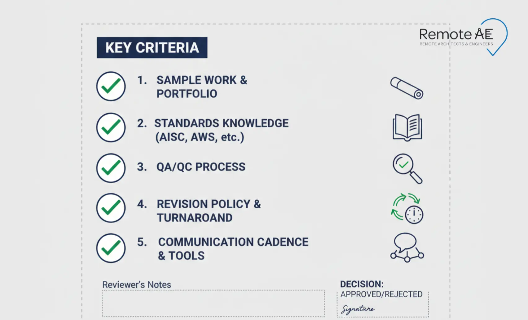 Evaluation checklist for shop drawing partners