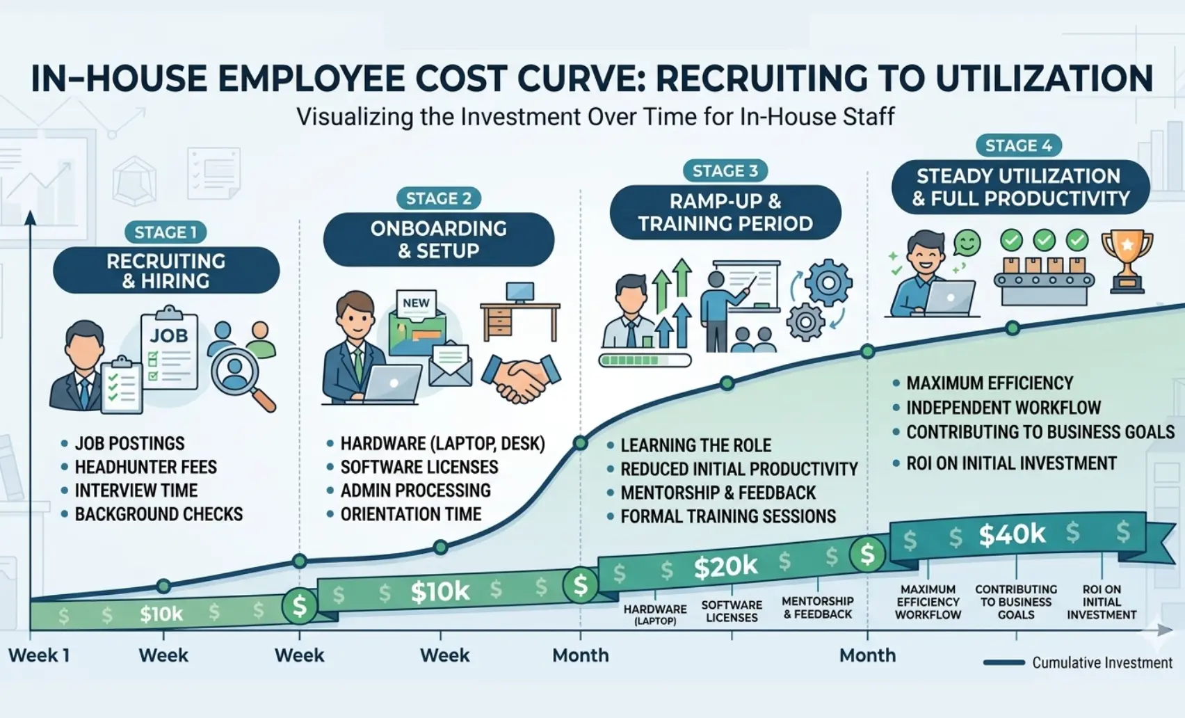 Graphic: “In-house cost curve”