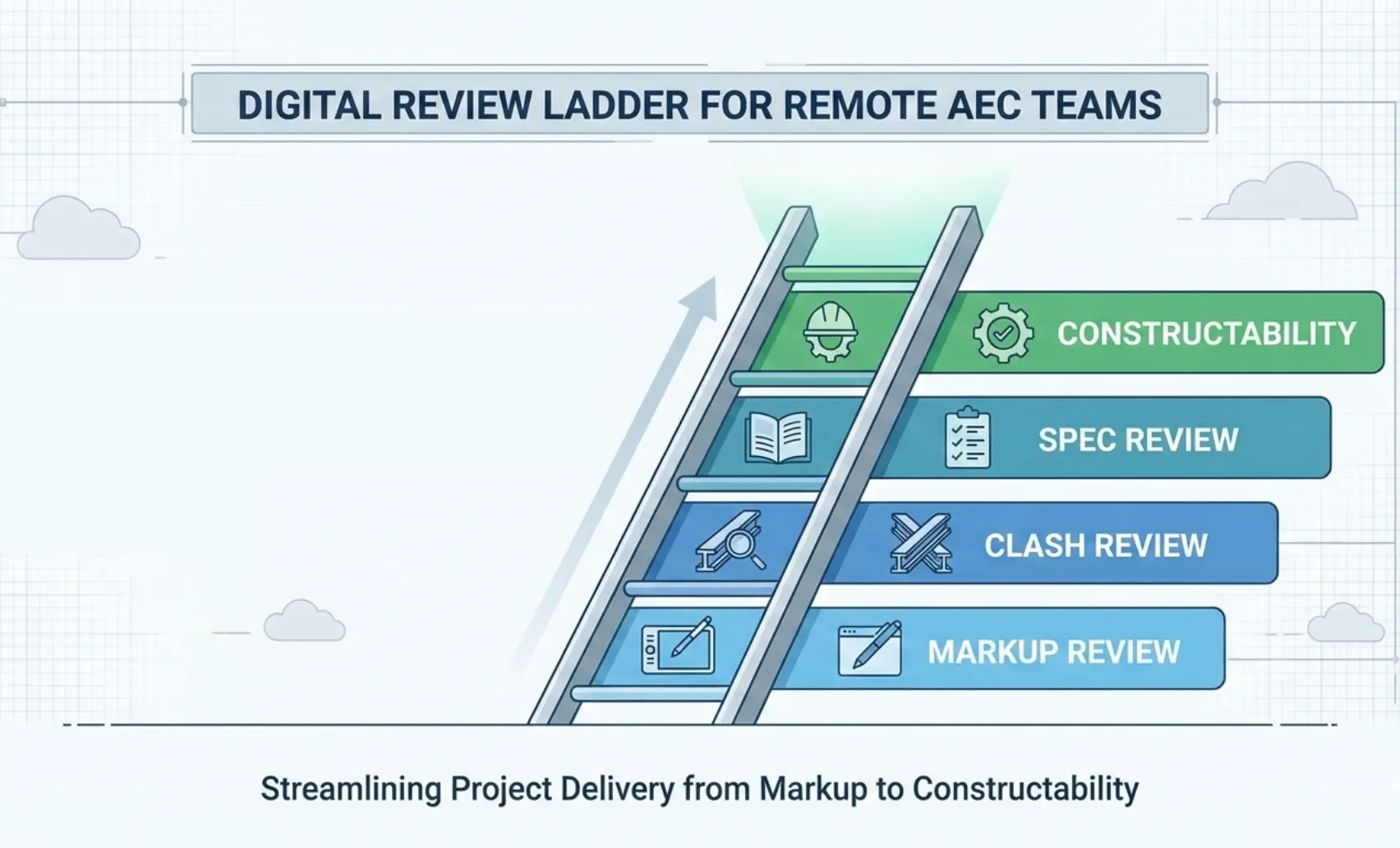 Graphic: “Review ladder”