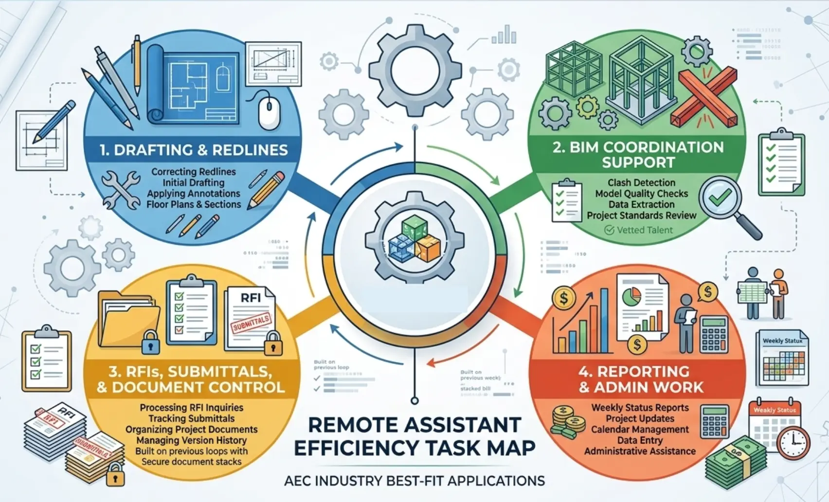 Task map showing best-fit remote assistant tasks