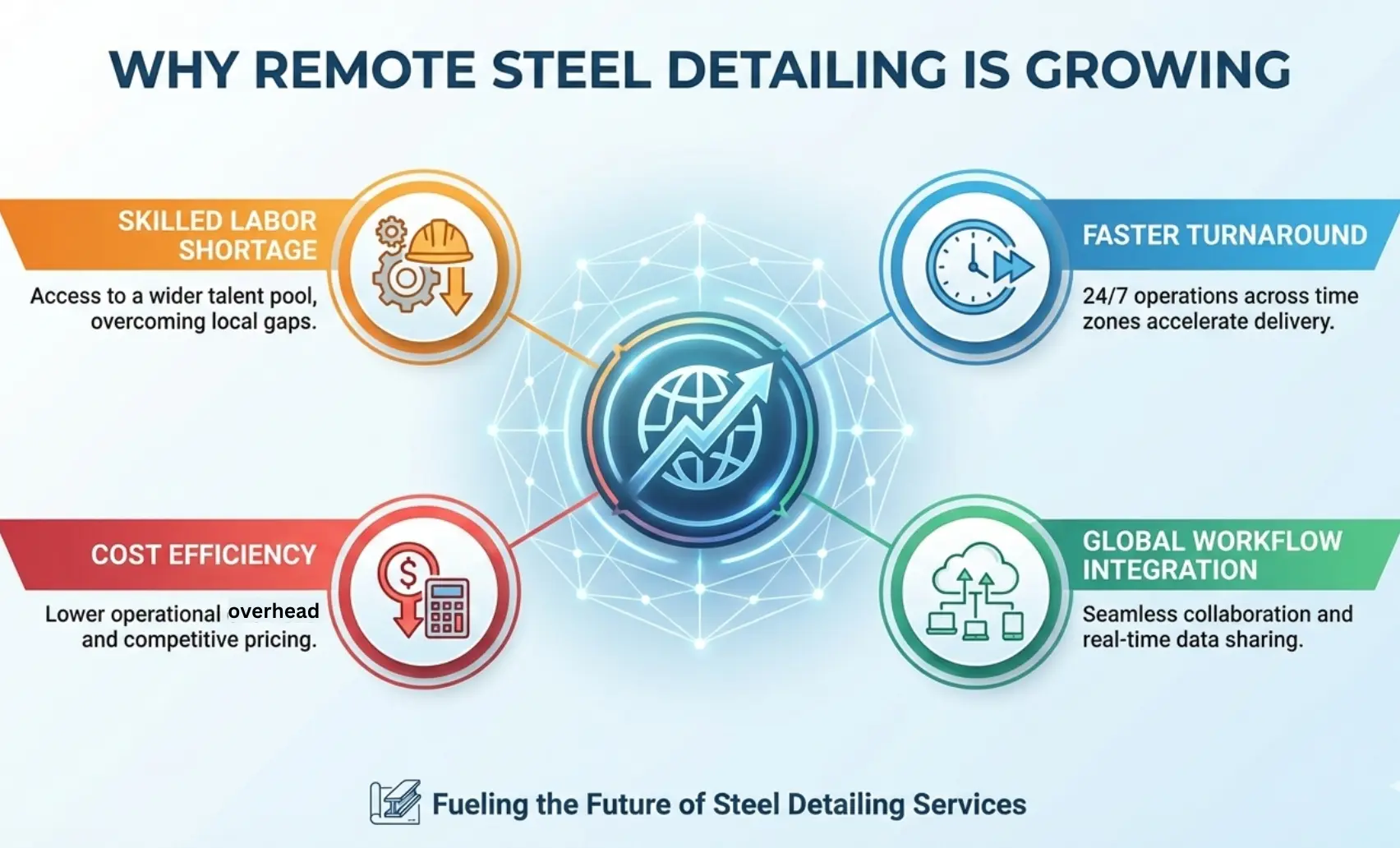 Graphic: “Why remote detailing is growing”