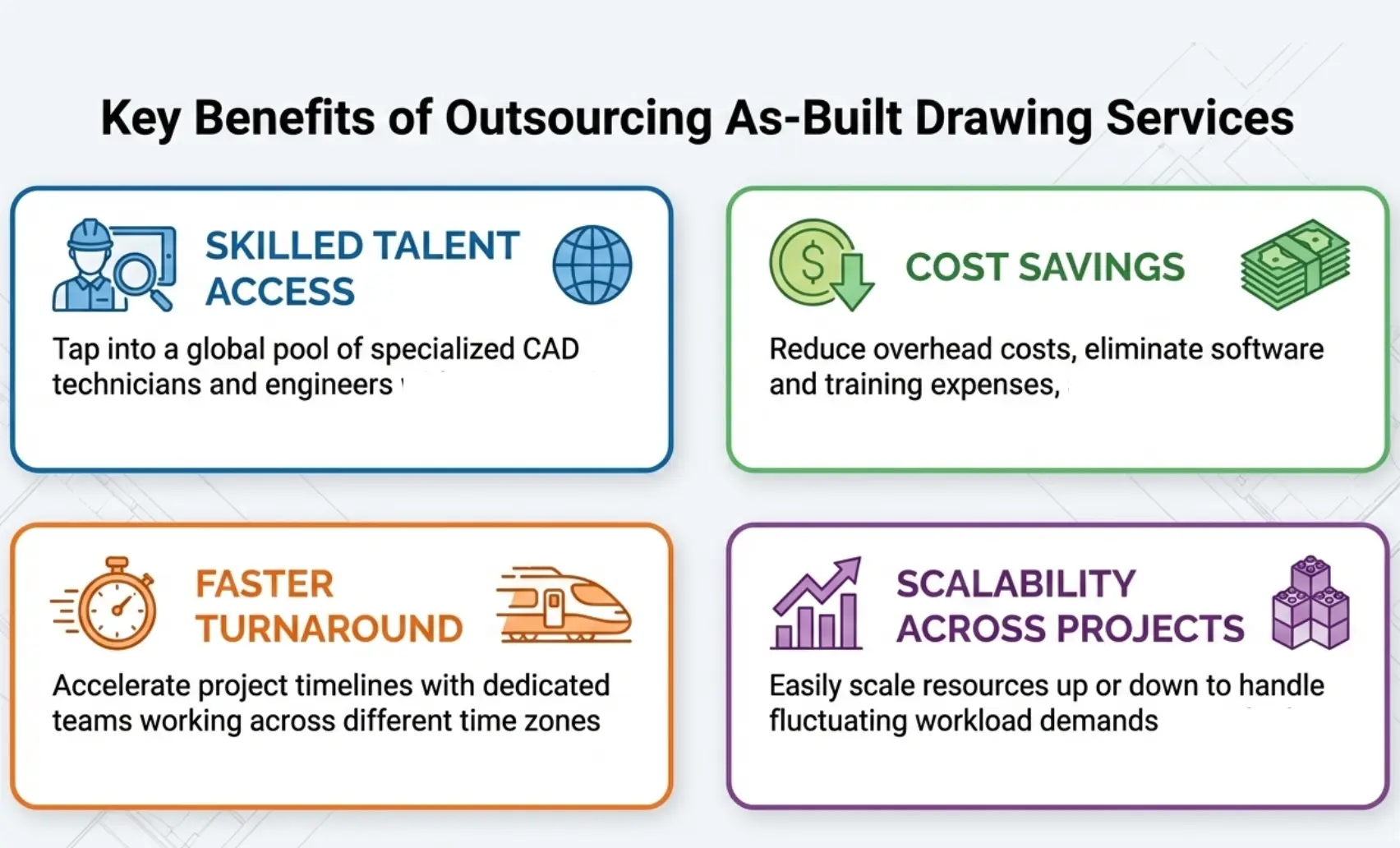 Four-block graphic showing benefits of outsourcing as-built drawing services