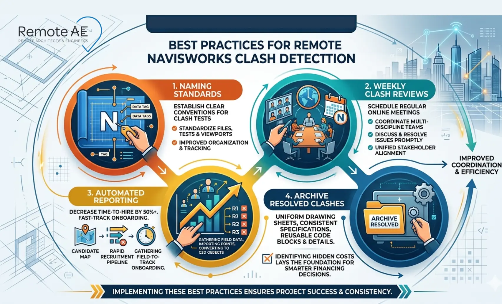 Best practices graphic for remote Navisworks clash detection