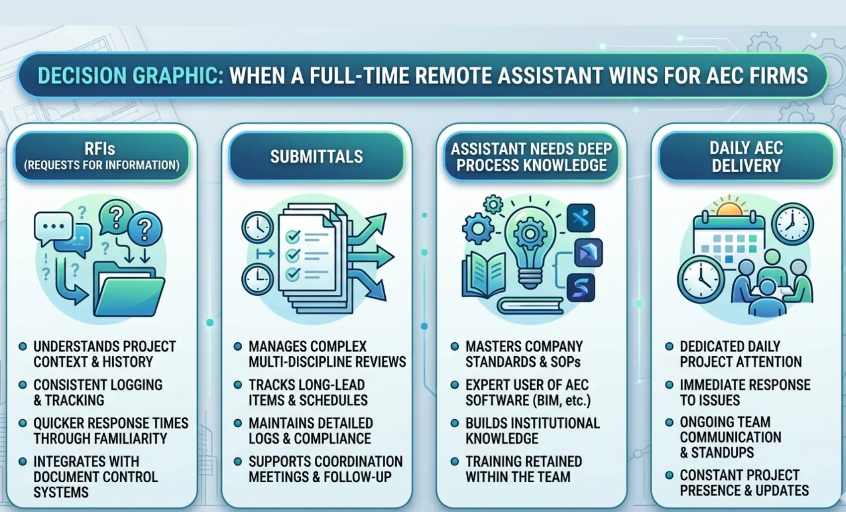 Decision graphic showing scenarios