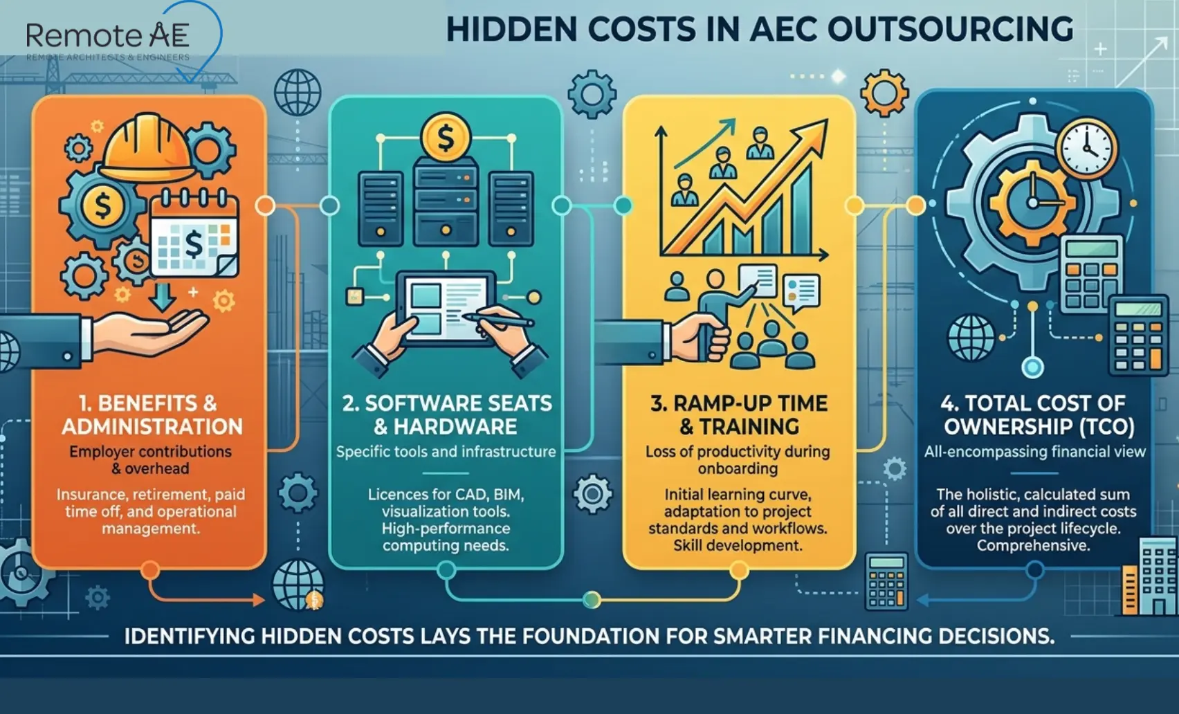 Infographic showing hidden costs in AEC outsourcing
