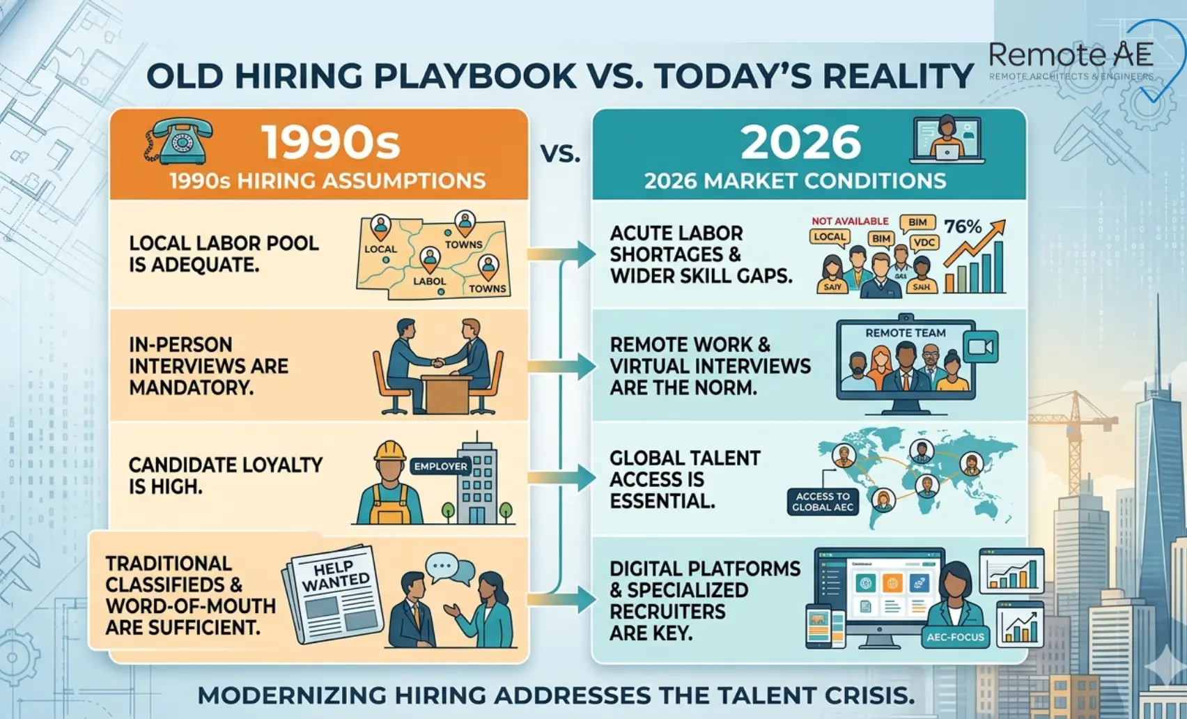 Graphic: "Old Hiring Playbook vs. Today's Reality"