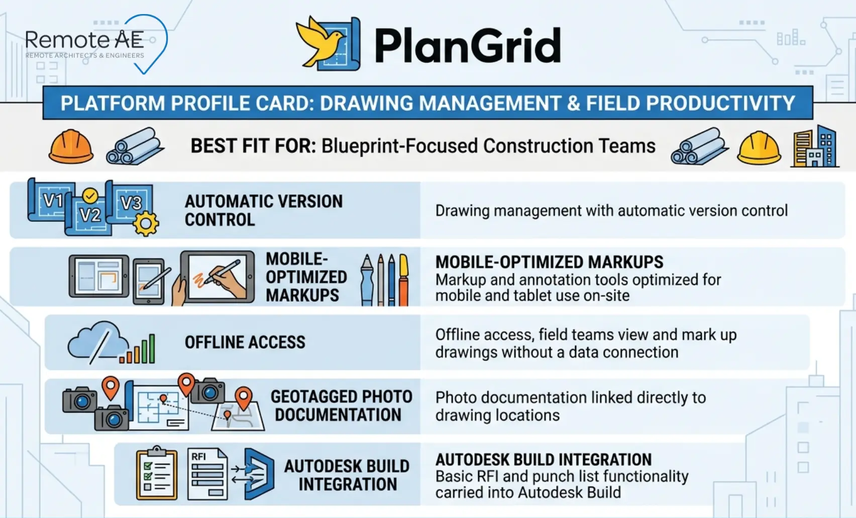 PlanGrid platform profile card