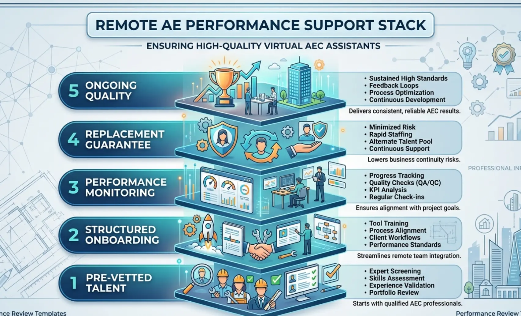 Graphic: "Remote AE Performance Support Stack"