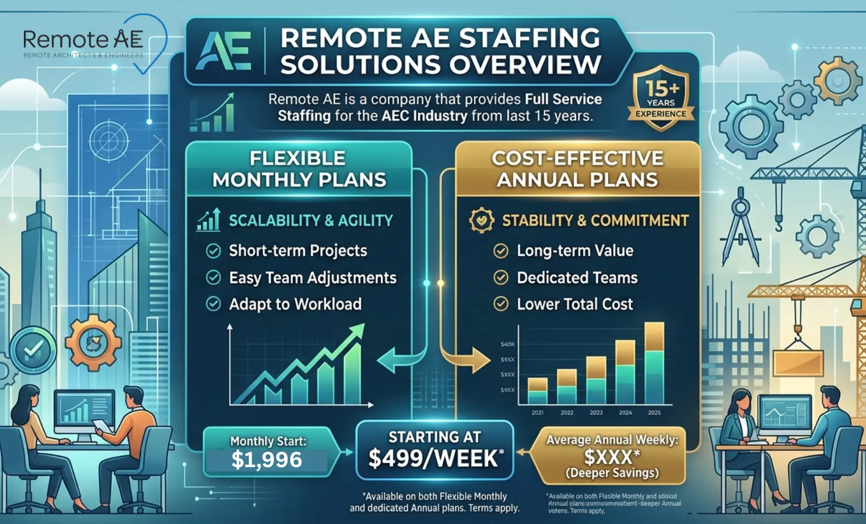 Remote AE staffing solutions overview