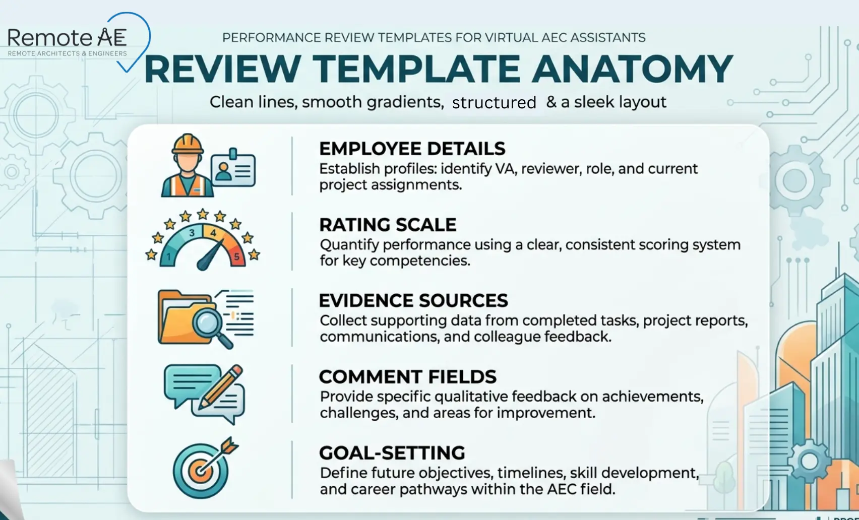 Graphic: "Review Template Anatomy"