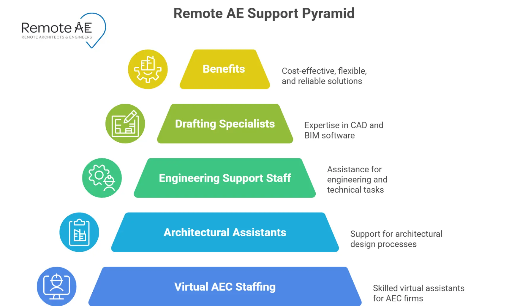 how remote AE support remote AEC staffing