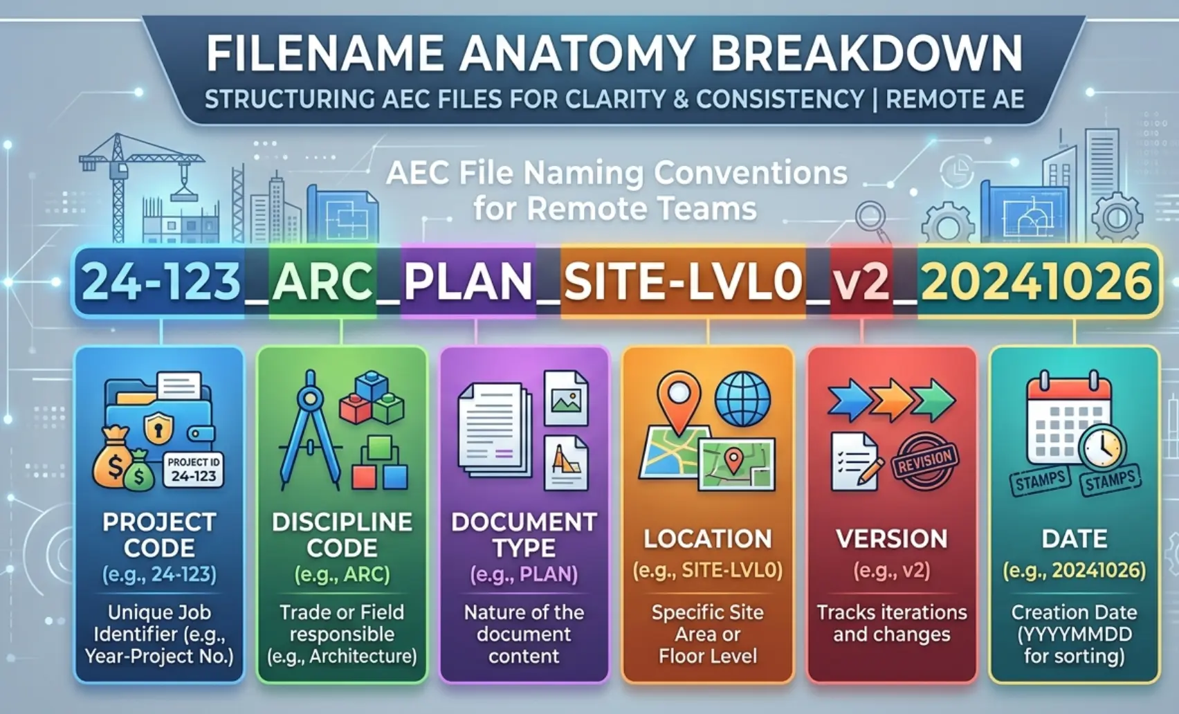 Graphic: "Filename Anatomy Breakdown"