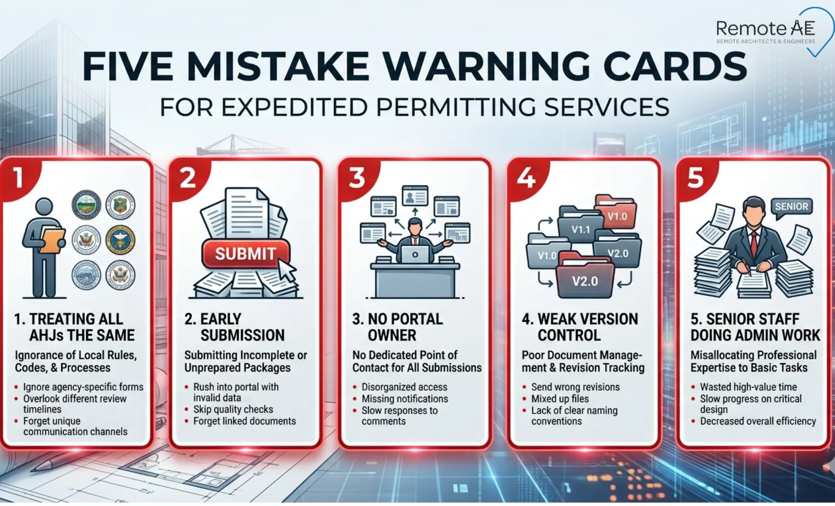 Graphic: "Five Mistake Warning Cards"