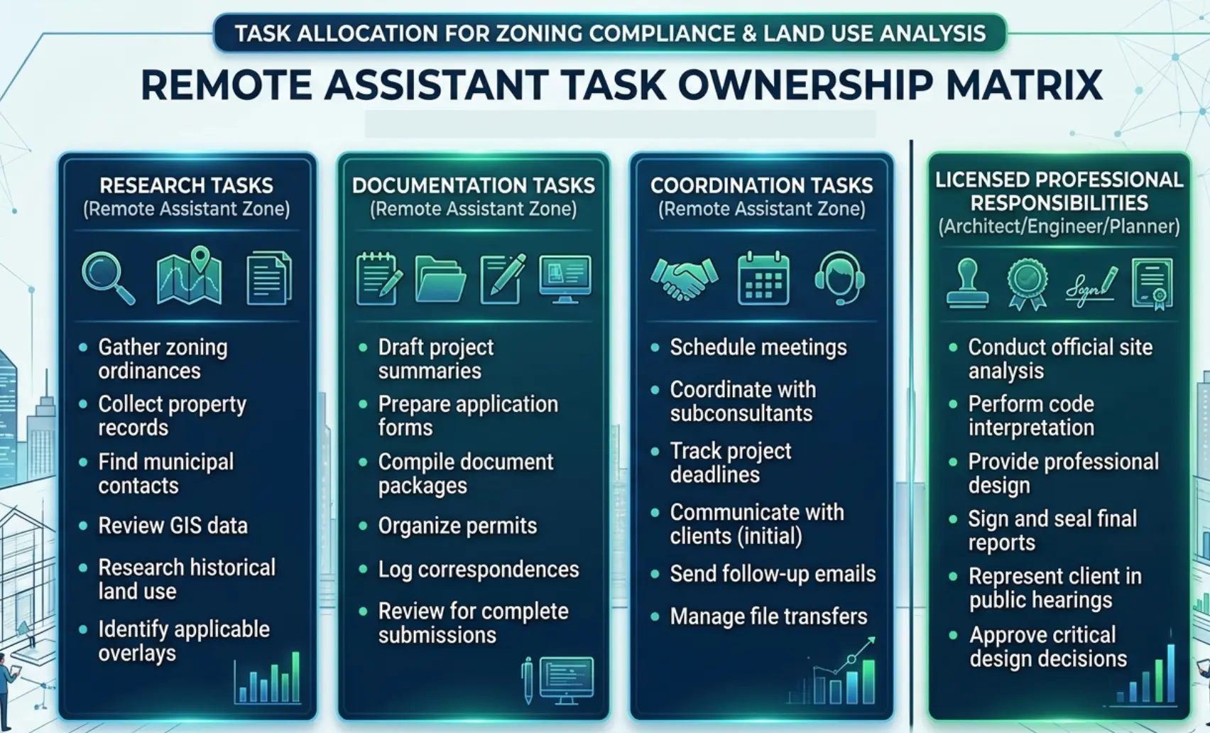 Graphic: "Remote Assistant Task Ownership Matrix"