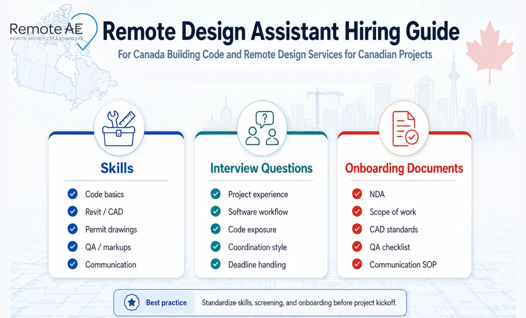 Three-section hiring guide card for remote design assistants on Canadian projects