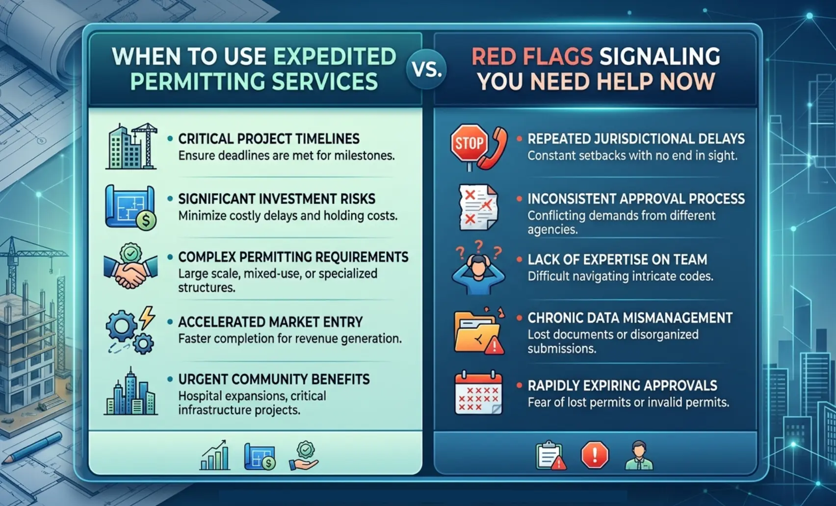 Two-column card showing when to use expedited permitting services