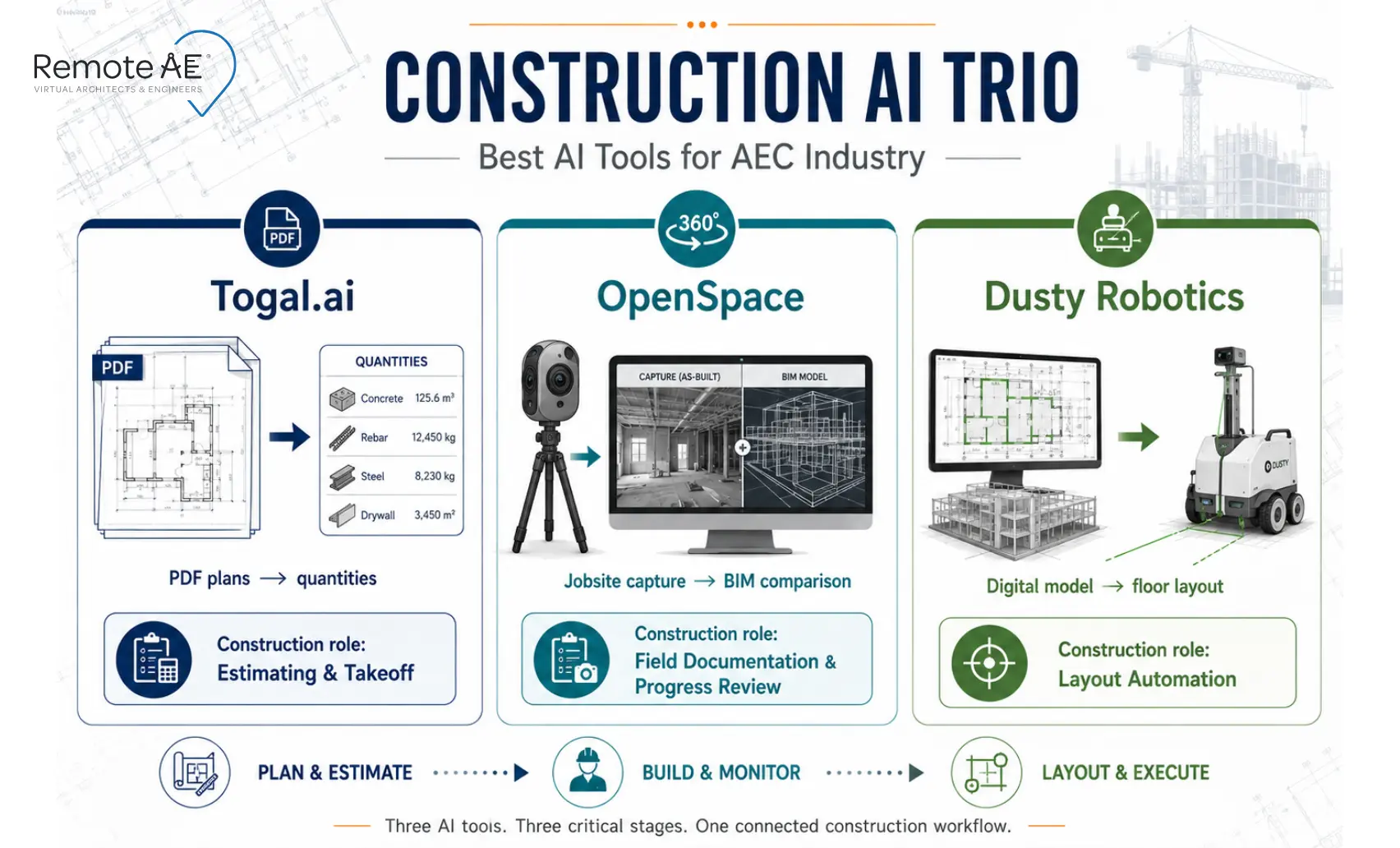 Construction AI Trio - Best AI Tools for AEC Industry